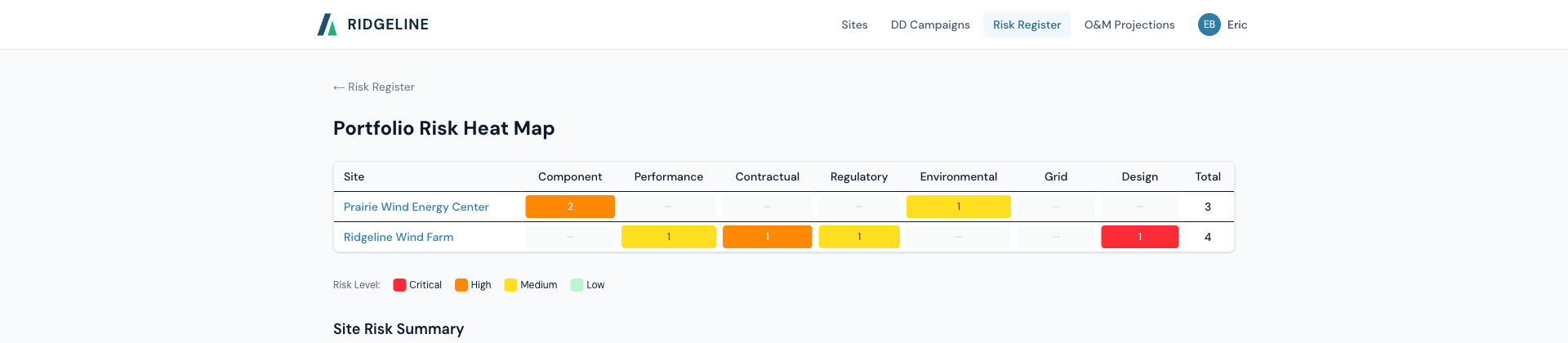 Ridgeline risk scoring dashboard